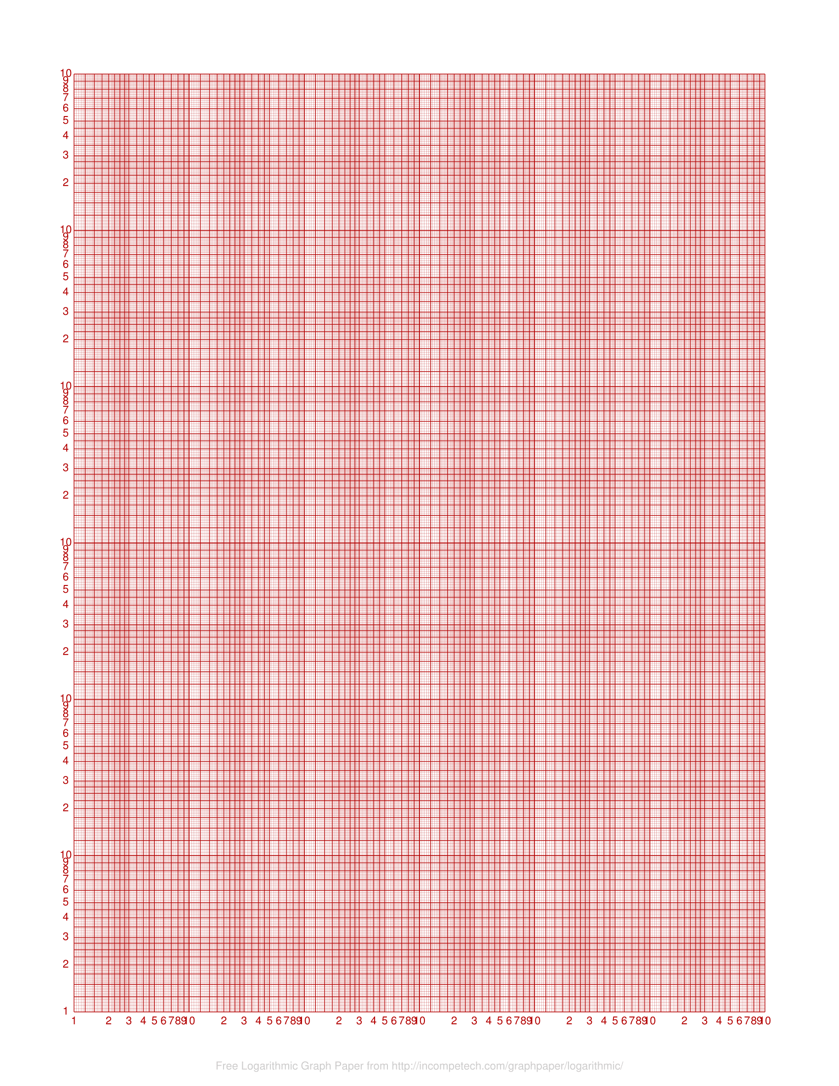 Bode Plot A4 Size Printable Semi Log Graph Paper Pic future